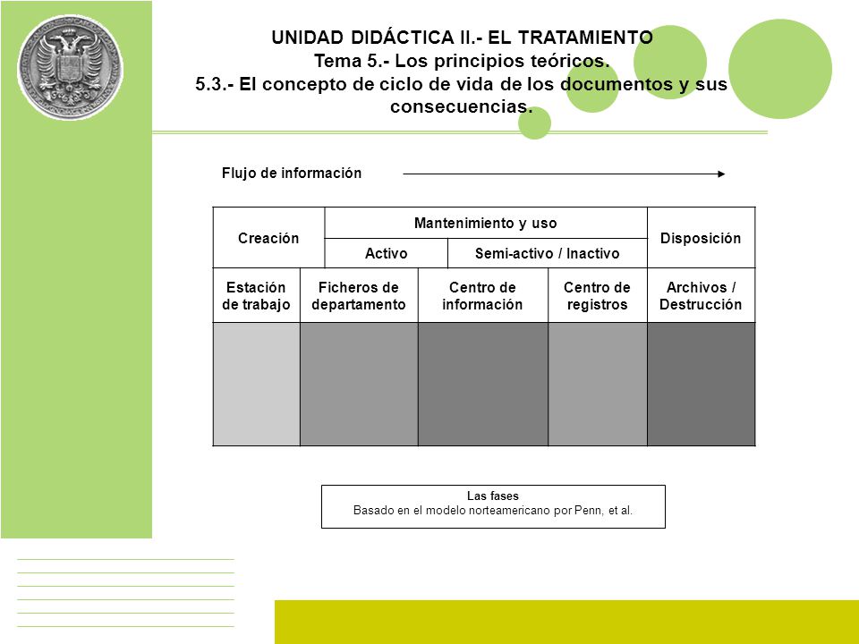 UNIDAD DIDÁCTICA II.- EL TRATAMIENTO Tema 5.- Los principios teóricos.