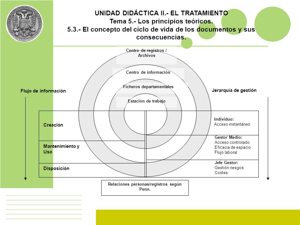 UNIDAD DIDÁCTICA II.- EL TRATAMIENTO Tema 5.- Los principios teóricos.
