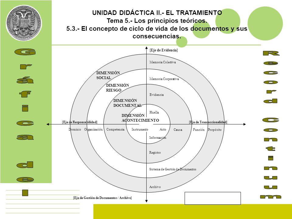 UNIDAD DIDÁCTICA II.- EL TRATAMIENTO Tema 5.- Los principios teóricos.