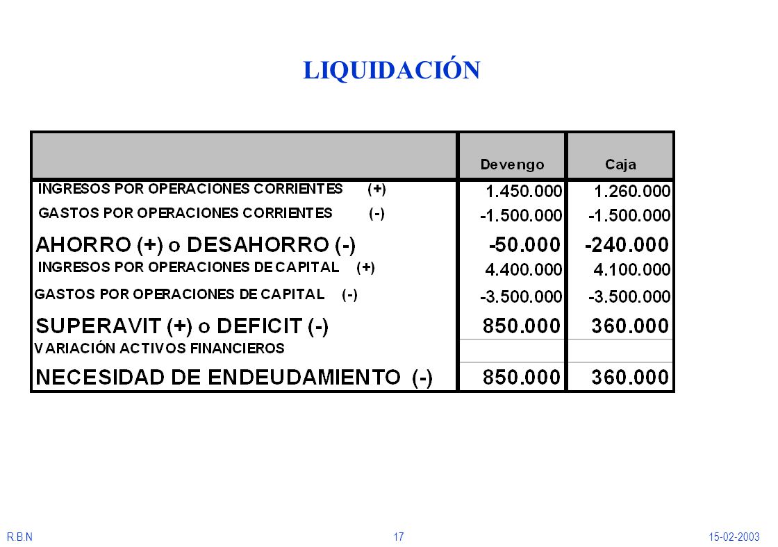 LIQUIDACIÓN