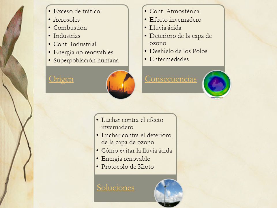 Origen Exceso de tráfico. Aerosoles. Combustión. Industrias. Cont. Industrial. Energía no renovables.