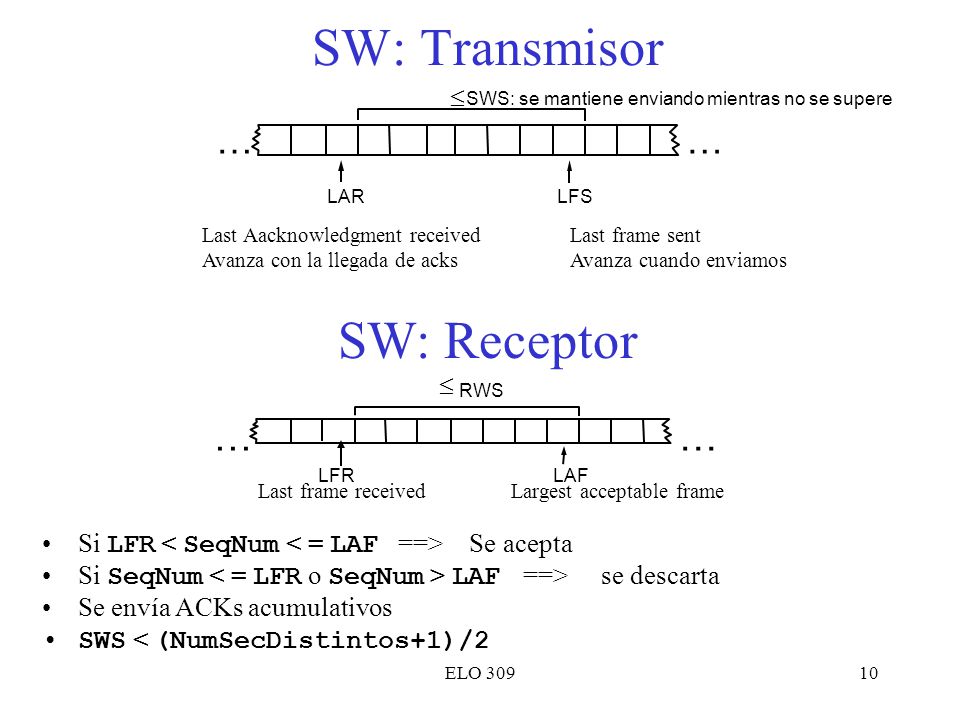 SW: Transmisor SW: Receptor … … £ £