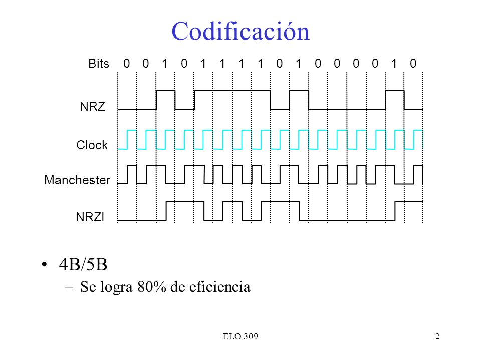 Codificación 4B/5B Se logra 80% de eficiencia Bits NRZ Clock