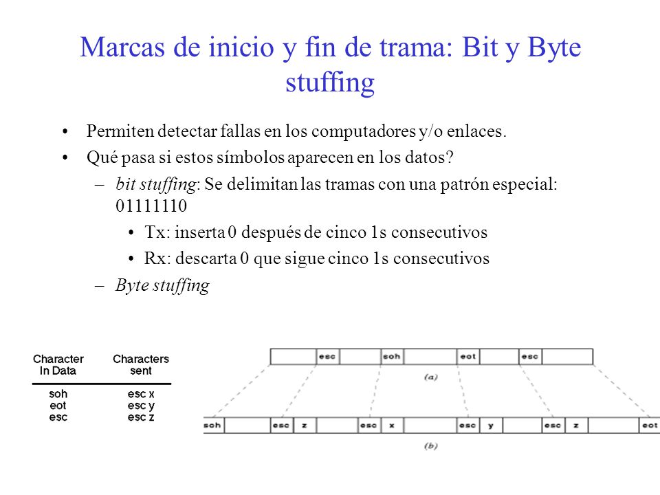 Marcas de inicio y fin de trama: Bit y Byte stuffing