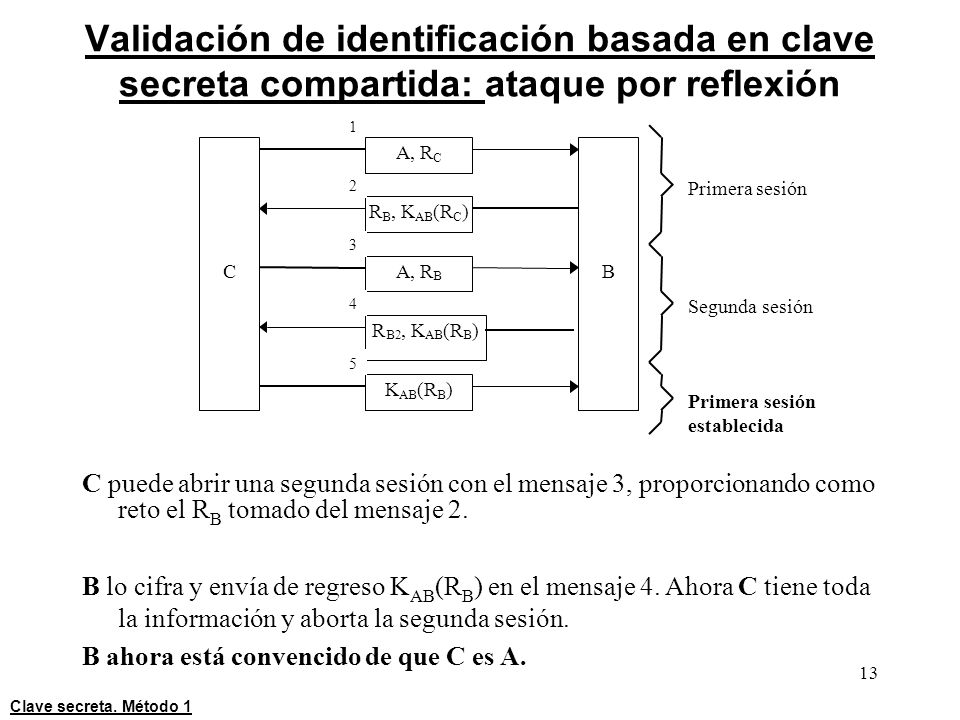 Validación de identificación basada en clave secreta compartida: ataque por reflexión