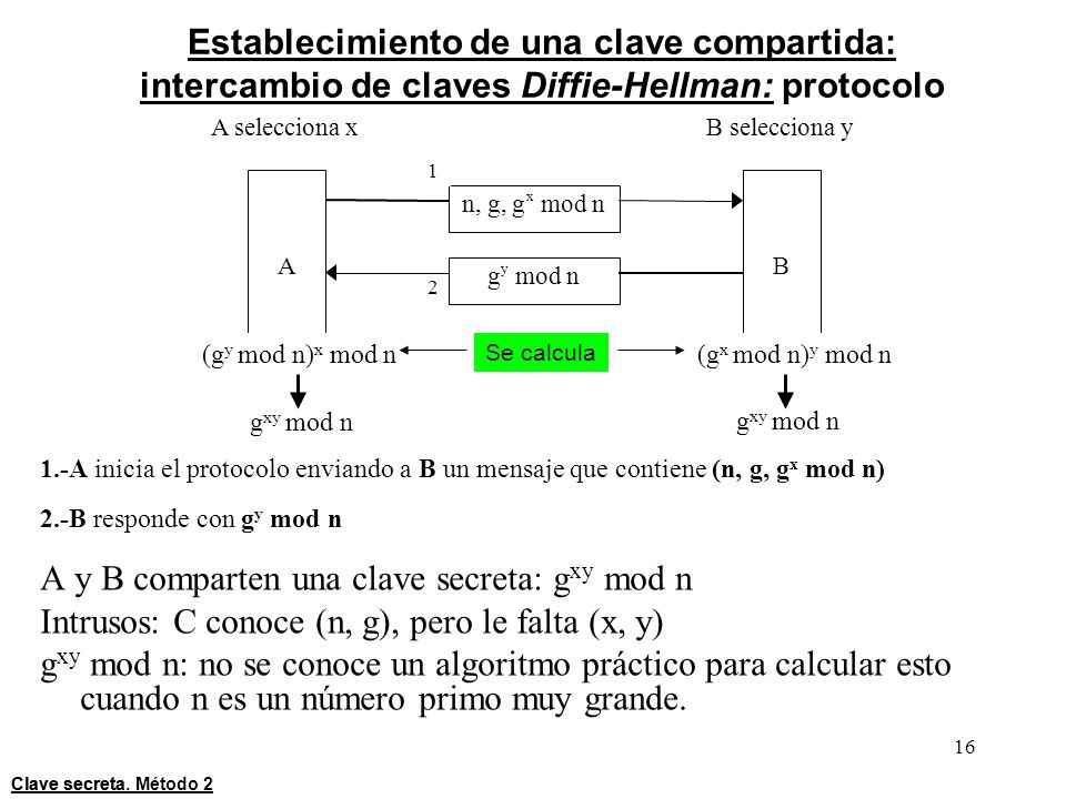 A y B comparten una clave secreta: gxy mod n