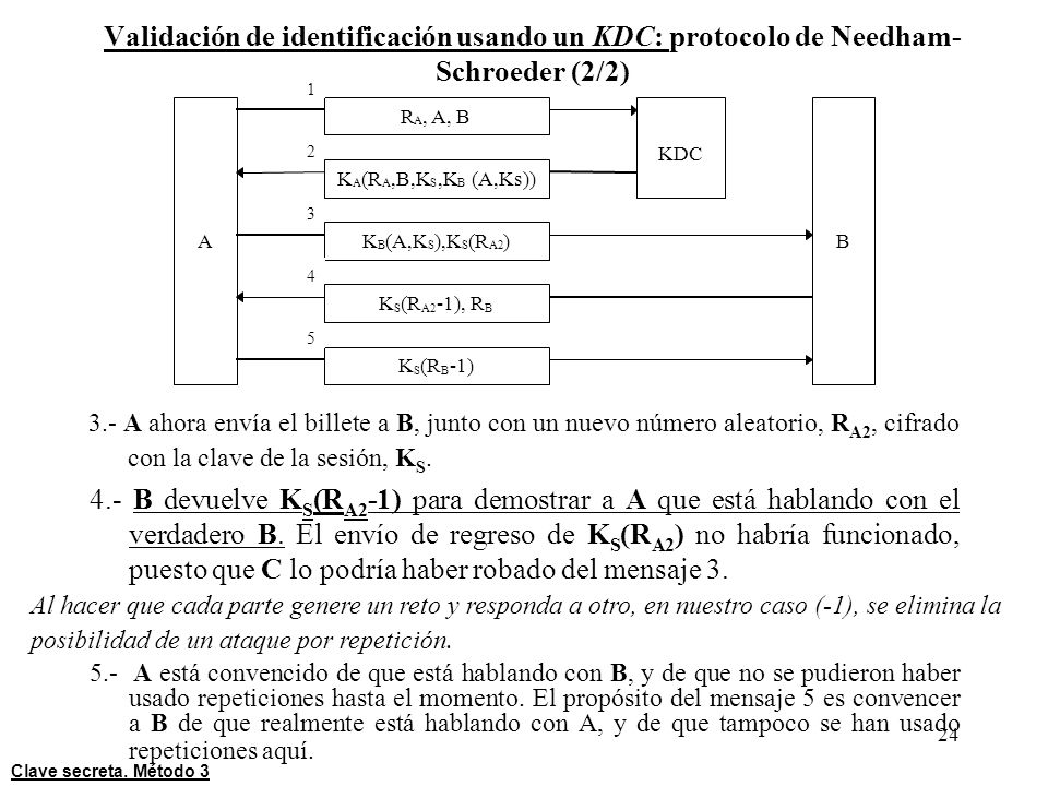Validación de identificación usando un KDC: protocolo de Needham-Schroeder (2/2)