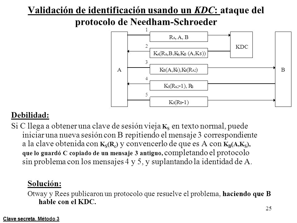 Validación de identificación usando un KDC: ataque del protocolo de Needham-Schroeder