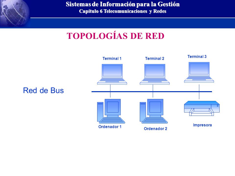 TOPOLOGÍAS DE RED Red de Bus Terminal 3 Terminal 1 Terminal 2