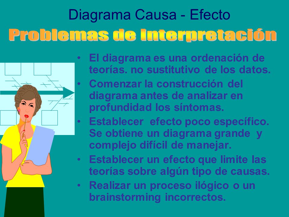 Diagrama Causa - Efecto