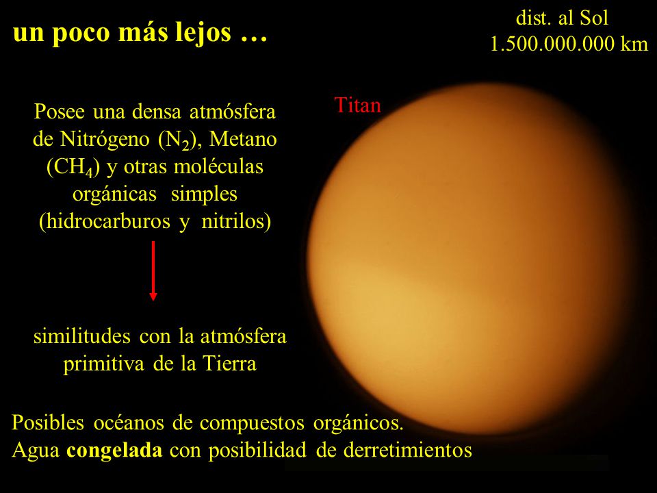 un poco más lejos … Saturno Titan Posee una densa atmósfera