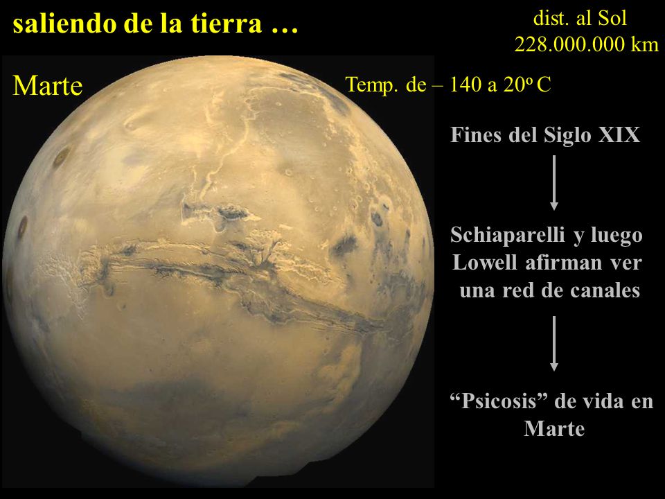 saliendo de la tierra … Marte Fines del Siglo XIX Schiaparelli y luego