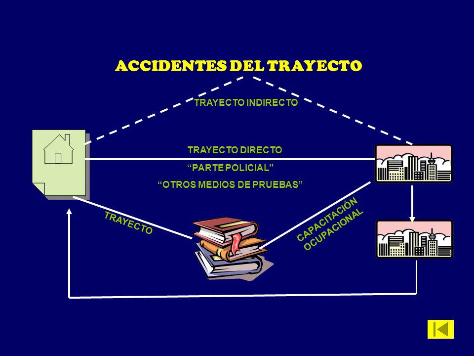 OTROS MEDIOS DE PRUEBAS