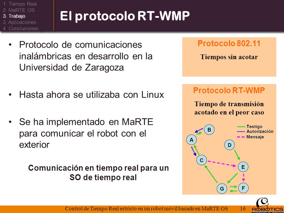 1. Tiempo Real 2. MaRTE OS. 3. Trabajo. 3. Aplicaciones. 4. Conclusiones. El protocolo RT-WMP.