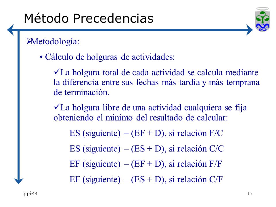 Método Precedencias Metodología: Cálculo de holguras de actividades: