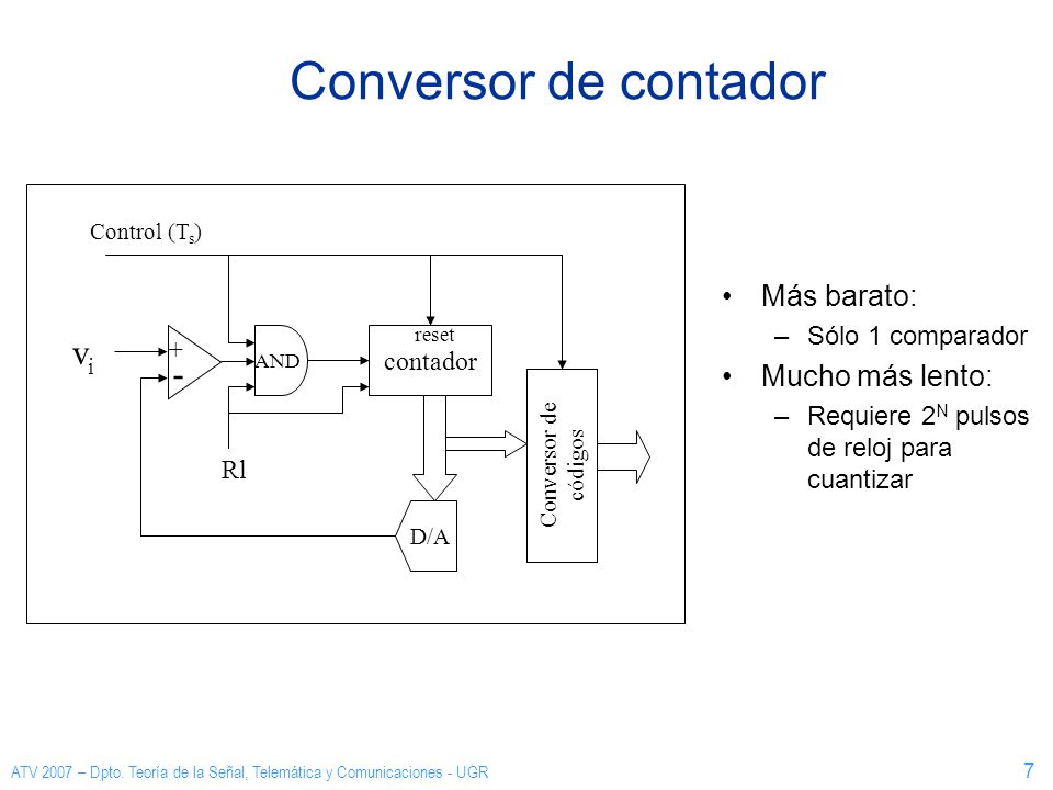 Conversor de contador v - Más barato: Mucho más lento: