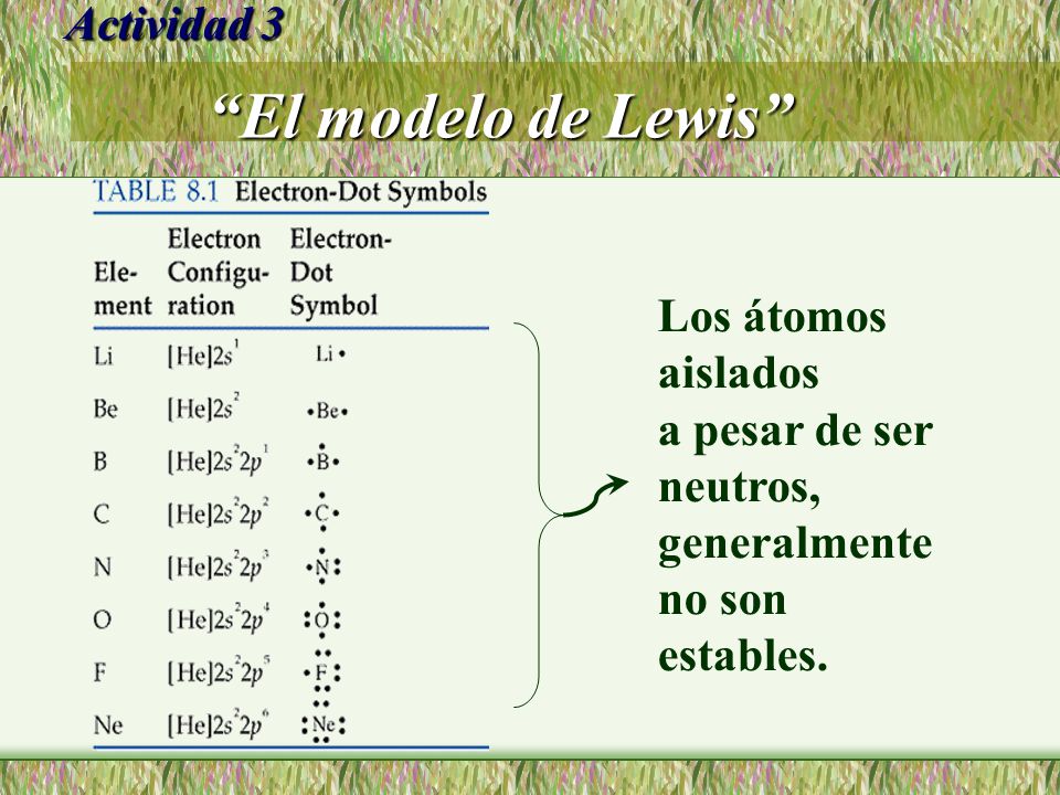 El modelo de Lewis Actividad 3 Los átomos aislados a pesar de ser