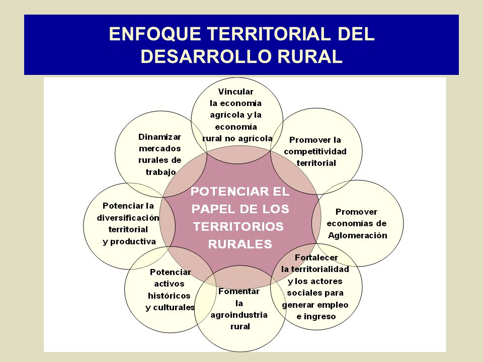 ENFOQUE TERRITORIAL DEL DESARROLLO RURAL