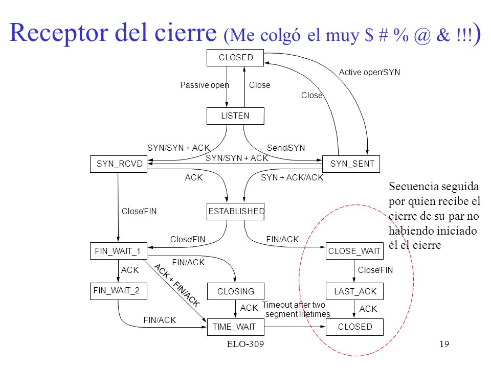Receptor del cierre (Me colgó el muy $ # & !!!)