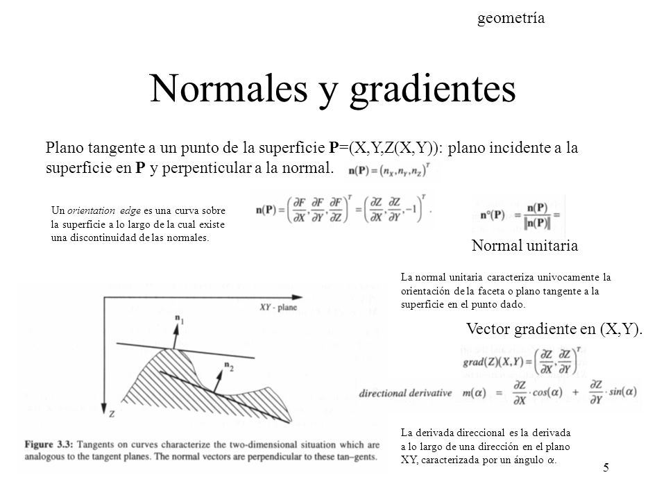 Normales y gradientes Plano tangente a un punto de la superficie P=(X,Y,Z(X,Y)): plano incidente a la superficie en P y perpenticular a la normal.