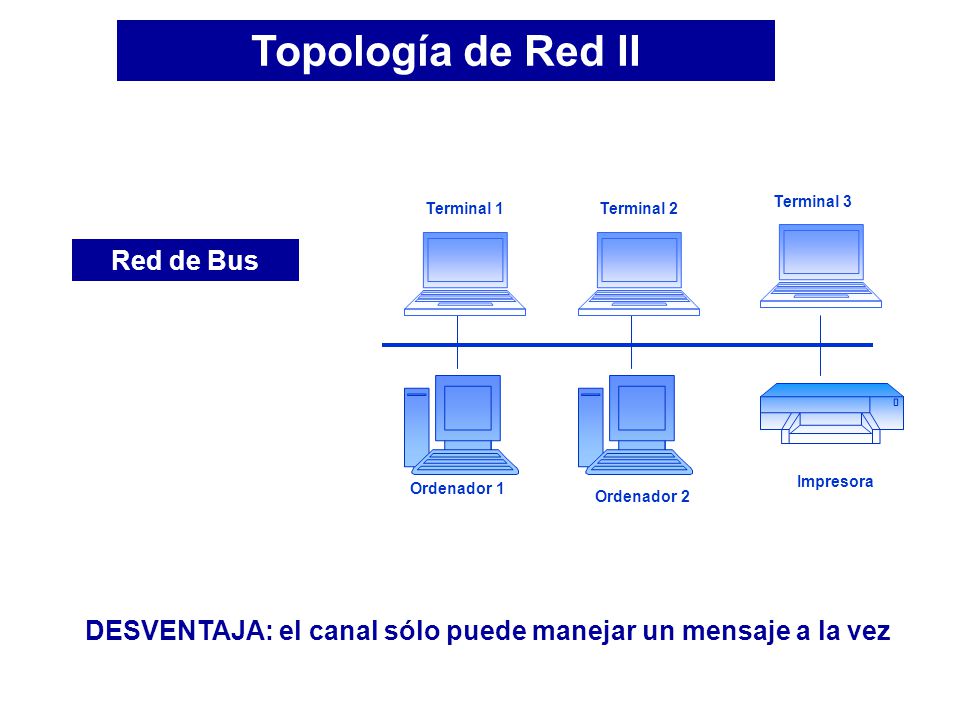 DESVENTAJA: el canal sólo puede manejar un mensaje a la vez