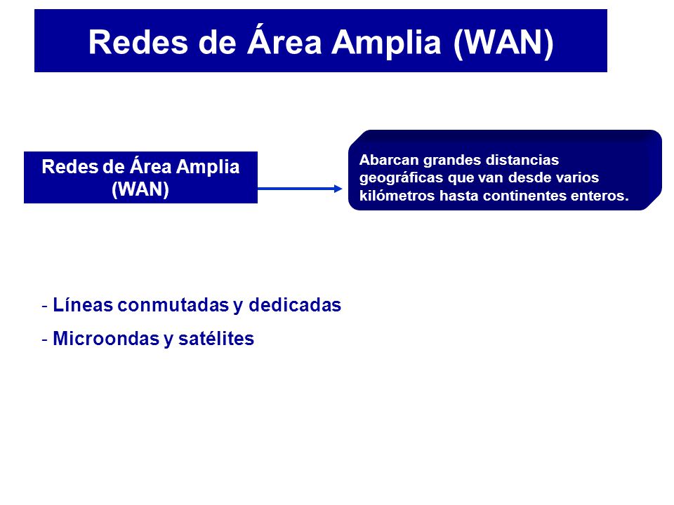Redes de Área Amplia (WAN)