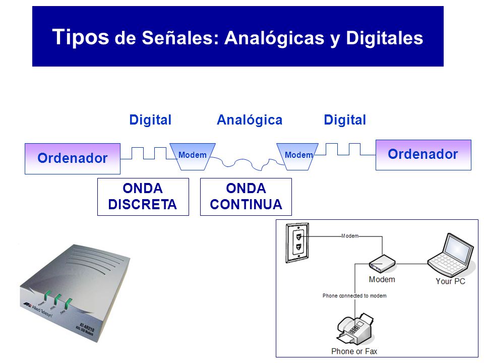 Tipos de Señales: Analógicas y Digitales
