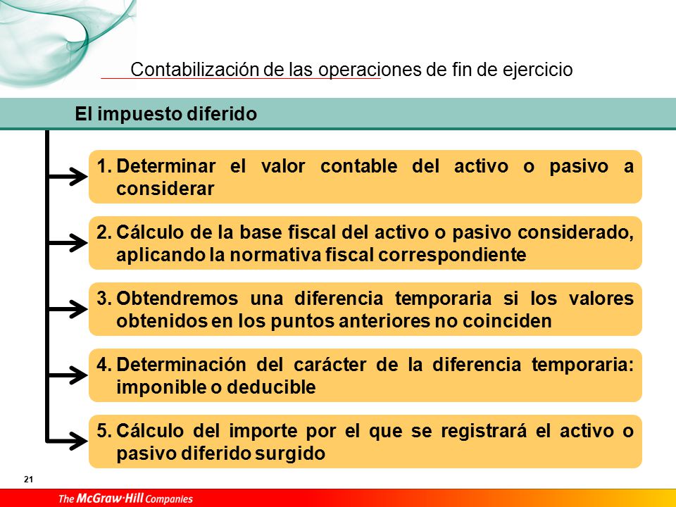 El asiento de cierre Es un asiento por el que se cierra la contabilidad en una fecha determinada.