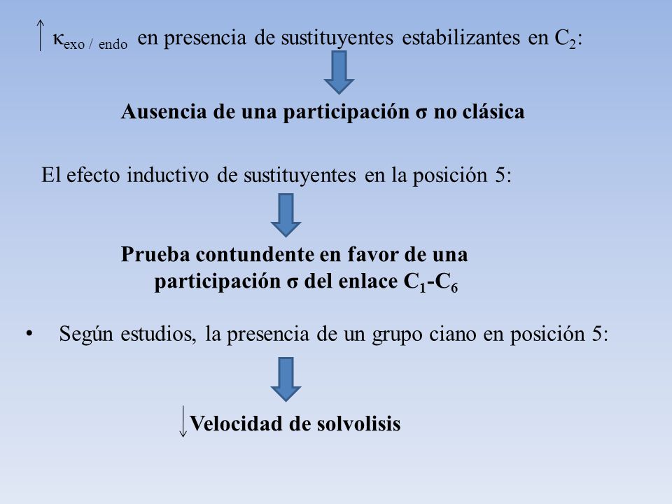 κexo / endo en presencia de sustituyentes estabilizantes en C2: