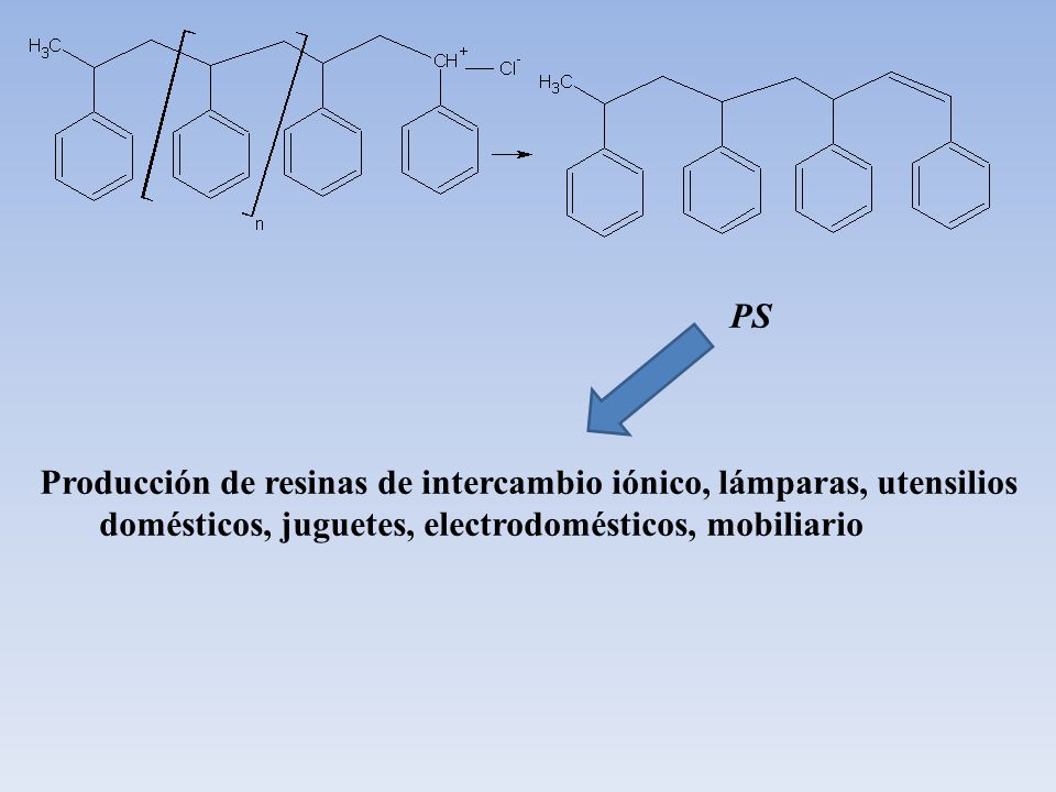 PS Producción de resinas de intercambio iónico, lámparas, utensilios domésticos, juguetes, electrodomésticos, mobiliario.