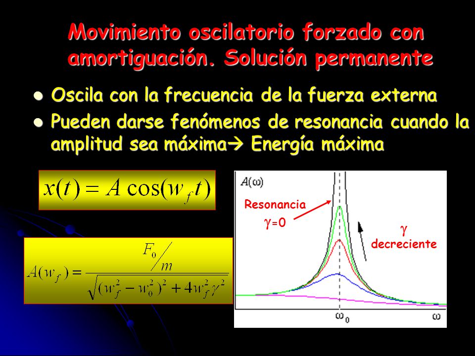 Movimiento oscilatorio forzado con amortiguación. Solución permanente