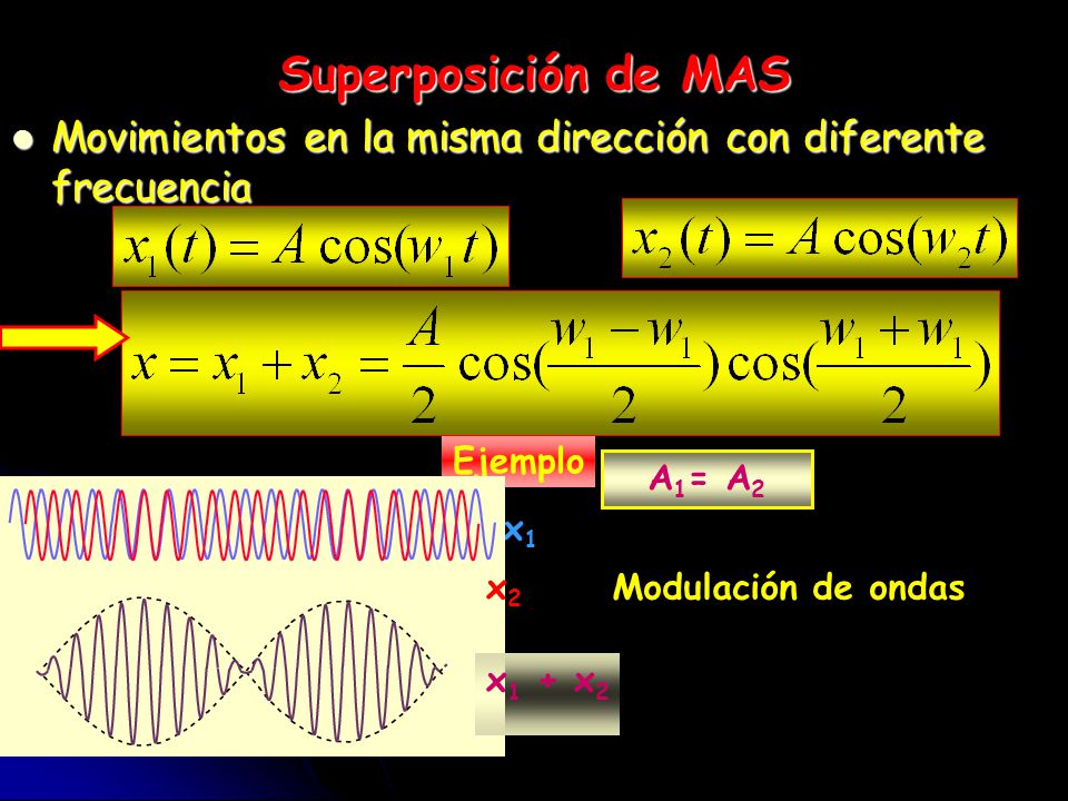 Superposición de MAS Movimientos en la misma dirección con diferente frecuencia. Ejemplo. A1= A2.