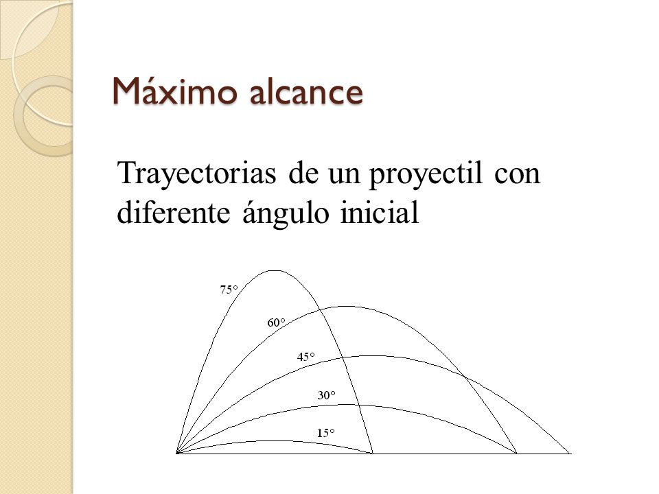 Máximo alcance Trayectorias de un proyectil con diferente ángulo inicial