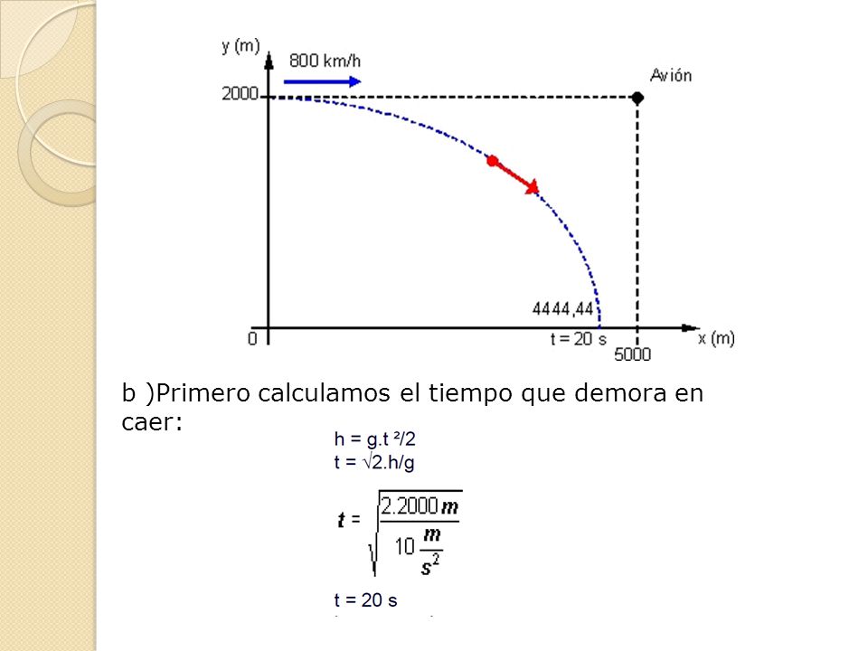 b )Primero calculamos el tiempo que demora en caer: