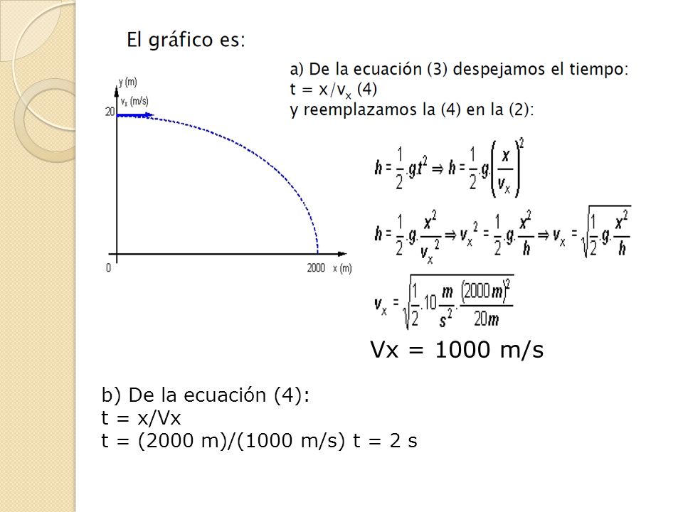 Vx = 1000 m/s b) De la ecuación (4): t = x/Vx