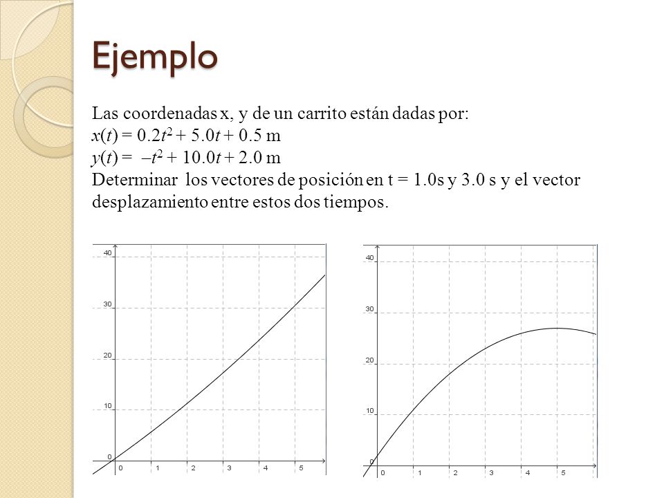 Ejemplo Las coordenadas x, y de un carrito están dadas por: