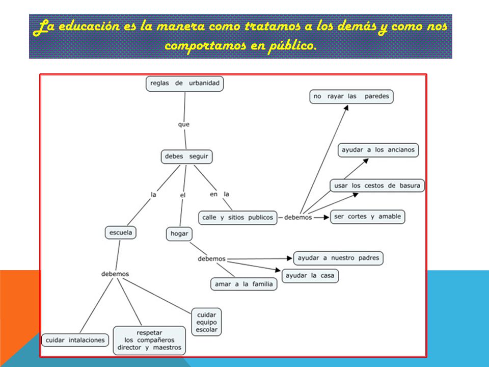 La educación es la manera como tratamos a los demás y como nos comportamos en público.