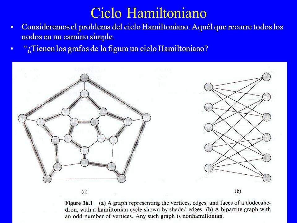 Ciclo Hamiltoniano Consideremos el problema del ciclo Hamiltoniano: Aquél que recorre todos los nodos en un camino simple.