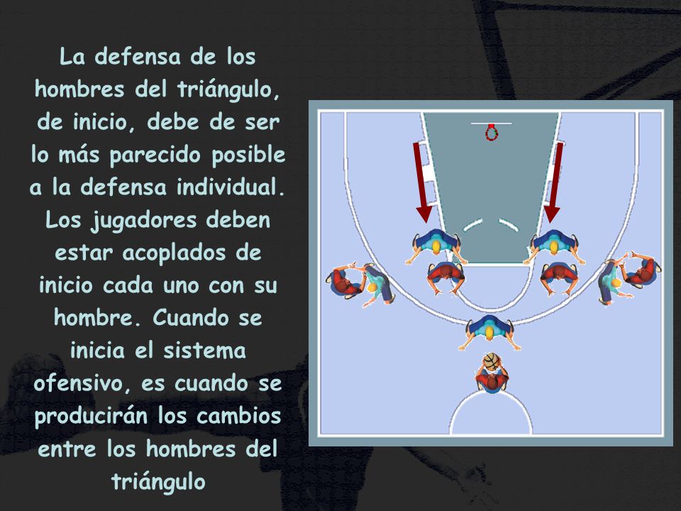 La defensa de los hombres del triángulo, de inicio, debe de ser lo más parecido posible a la defensa individual.
