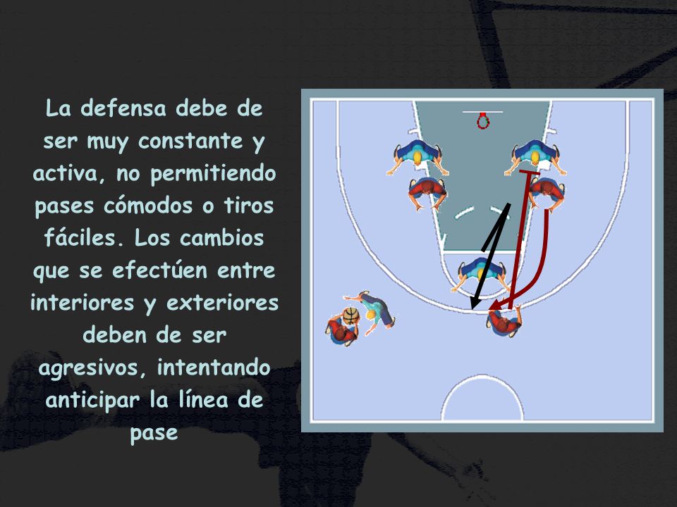 La defensa debe de ser muy constante y activa, no permitiendo pases cómodos o tiros fáciles.