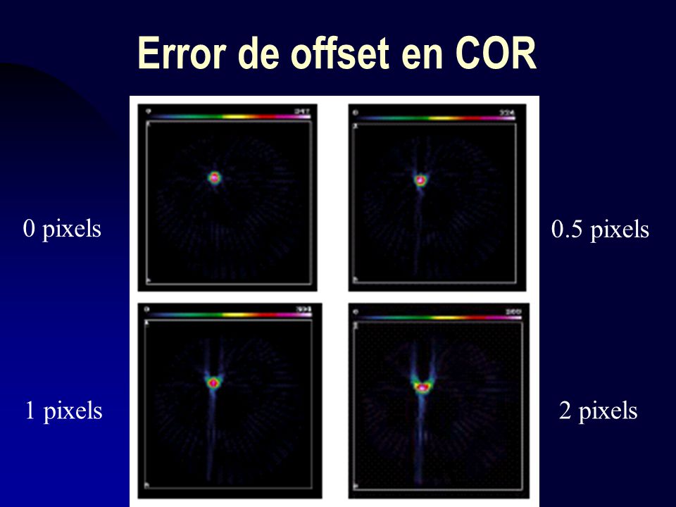 Error de offset en COR 0 pixels 0.5 pixels 1 pixels 2 pixels