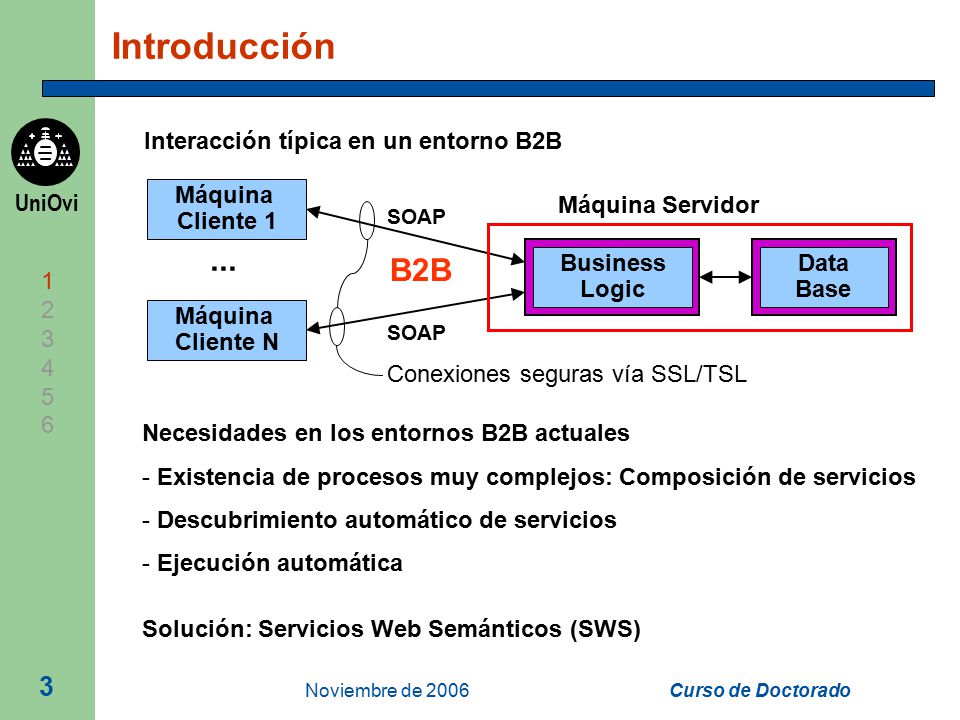 Introducción ··· B2B Interacción típica en un entorno B2B Máquina