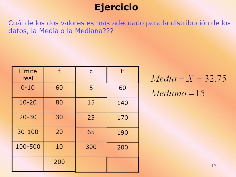 Ejercicio Cuál de los dos valores es más adecuado para la distribución de los datos, la Media o la Mediana