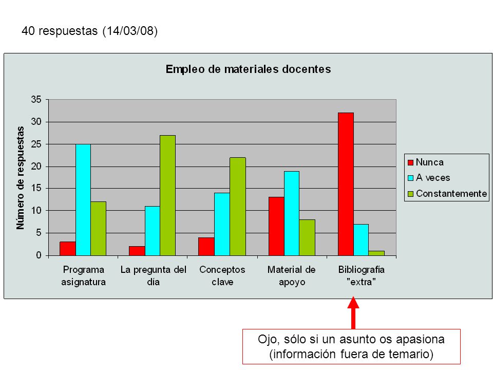 Ojo, sólo si un asunto os apasiona (información fuera de temario)