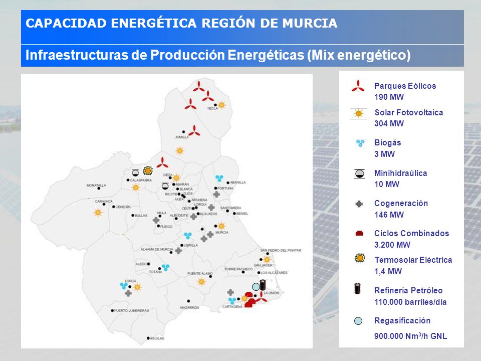 CAPACIDAD ENERGÉTICA REGIÓN DE MURCIA Infraestructuras de Producción Energéticas (Mix energético)