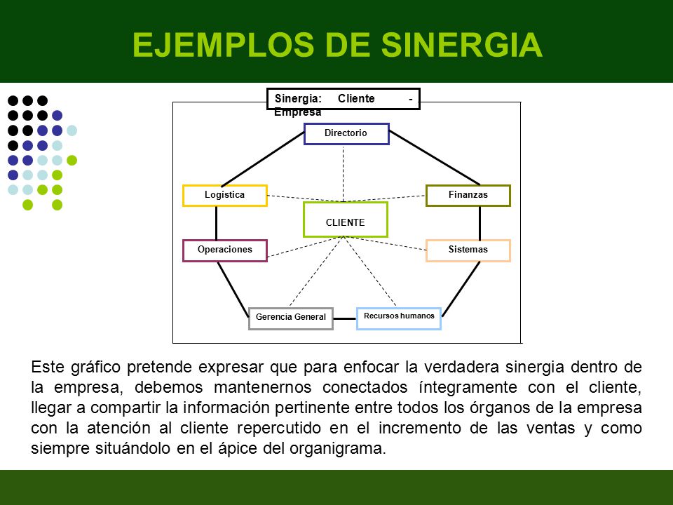 EJEMPLOS DE SINERGIA Logística. Directorio. Finanzas. Operaciones. Gerencia General. Recursos humanos.