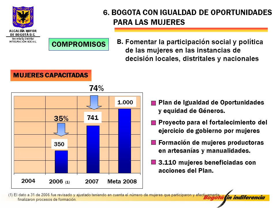 74% PARA LAS MUJERES 6. BOGOTA CON IGUALDAD DE OPORTUNIDADES