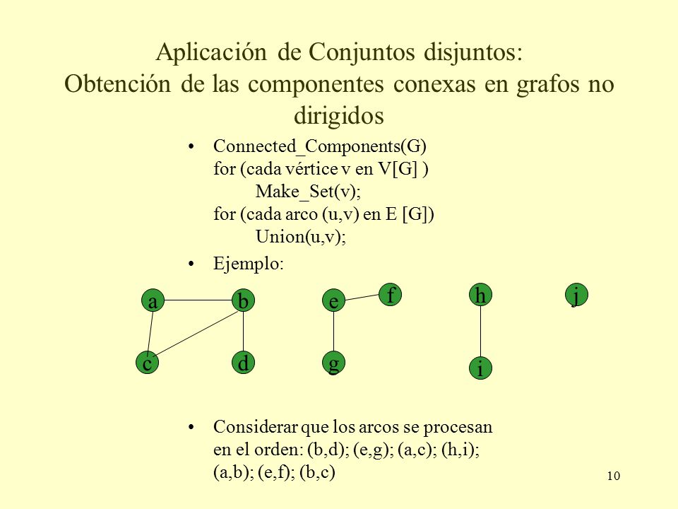 Aplicación de Conjuntos disjuntos: Obtención de las componentes conexas en grafos no dirigidos