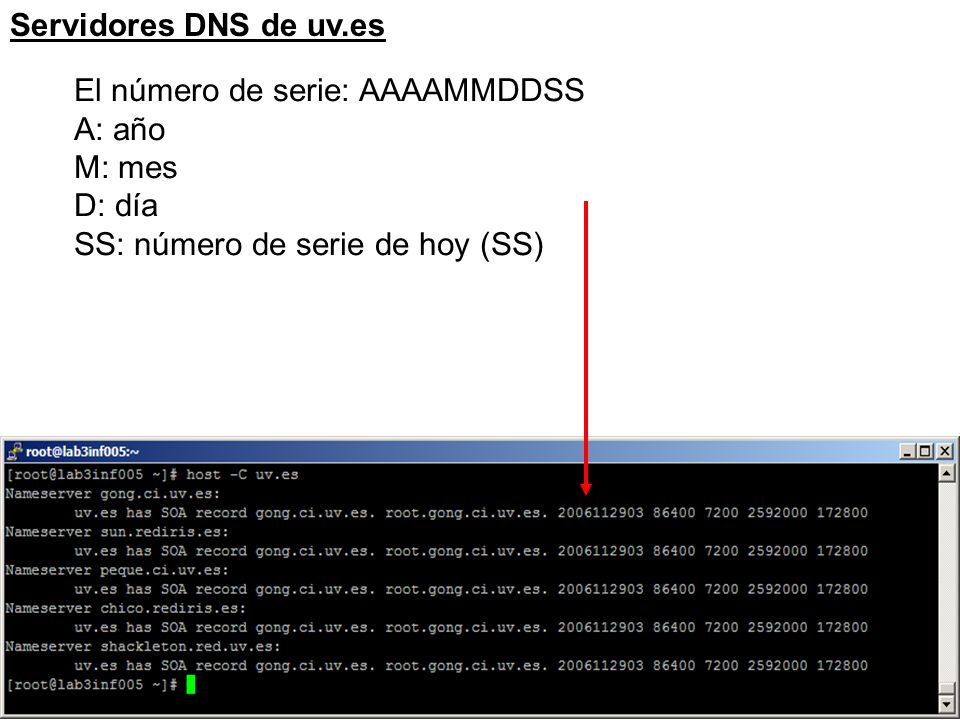 El número de serie: AAAAMMDDSS A: año M: mes D: día