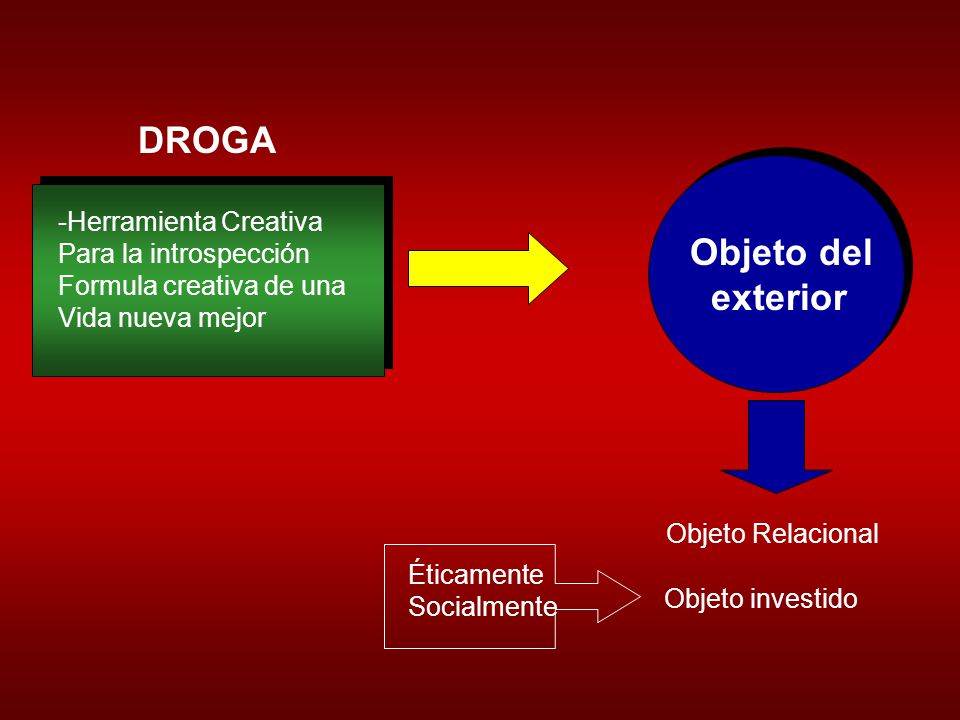 DROGA Objeto del exterior -Herramienta Creativa Para la introspección
